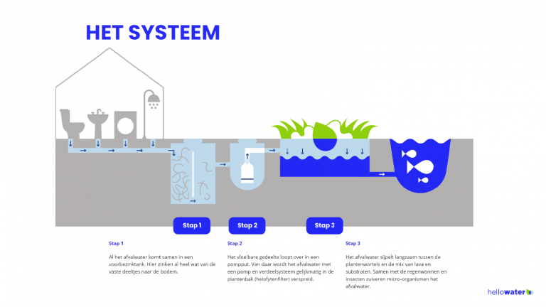 Schermafbeelding 2021 09 22 104733 768x432